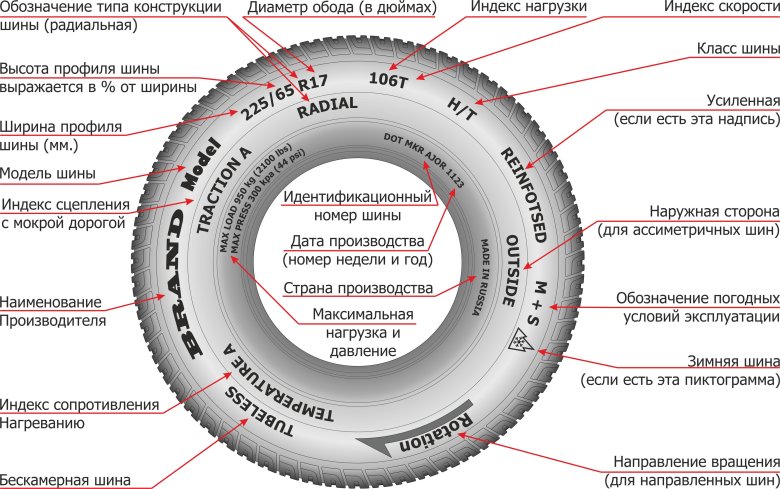 Маркировка шин расшифровка для легковых автомобилей