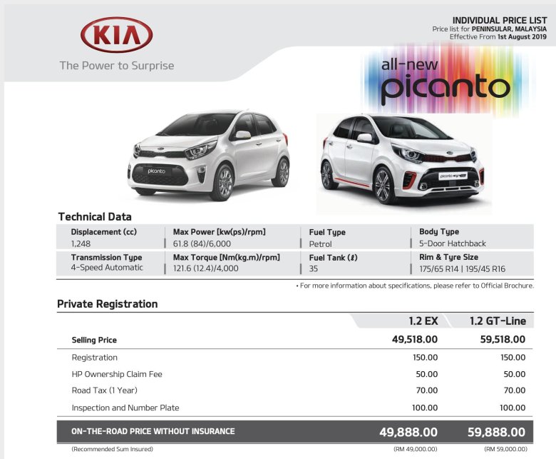 Kia picanto ттх