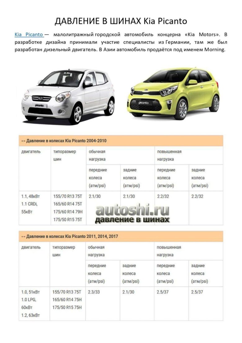 Диаметр резины киа пиканто 2009
