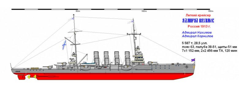 Крейсера российского императорского флота