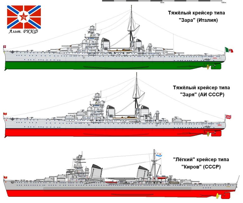 Крейсера типов