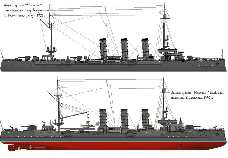 Броненосный крейсер адмирал макаров