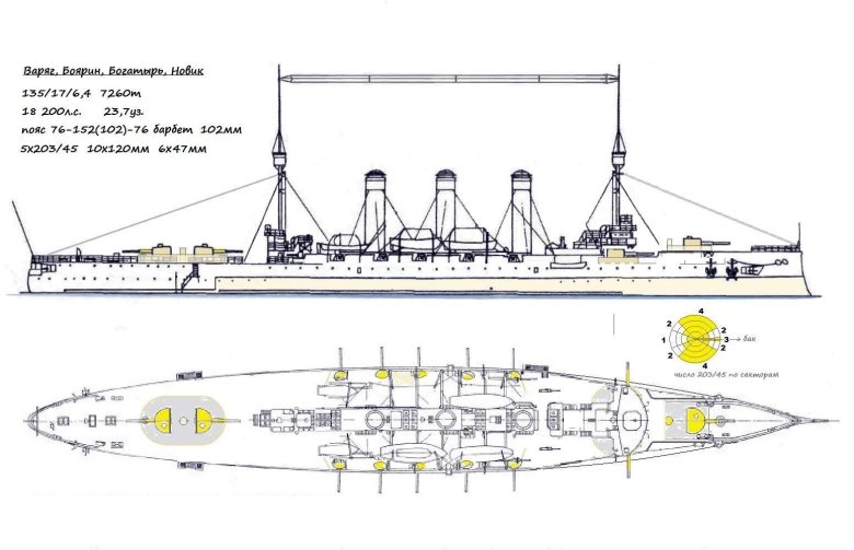 Броненосный крейсер «варяг»