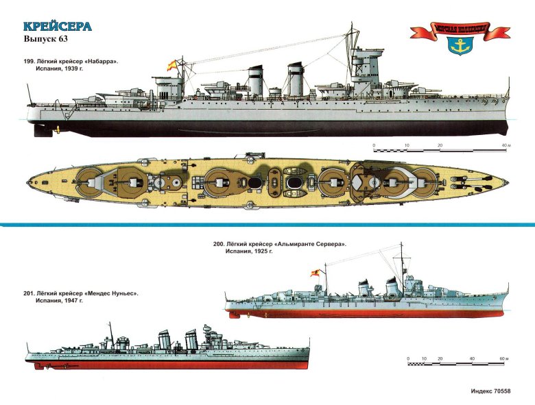 Крейсера типов
