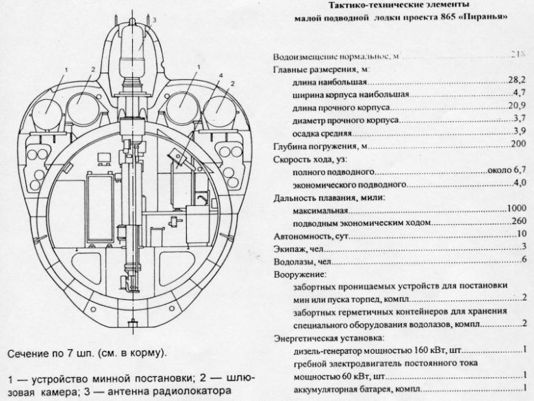 Подводная лодка схема