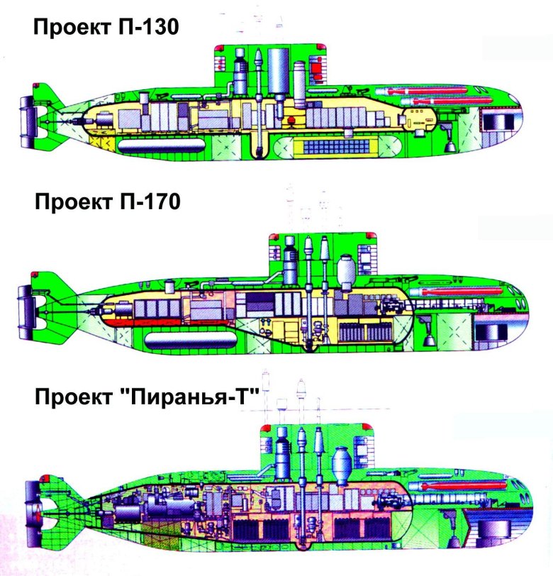 Подводная лодка пиранья проект 865