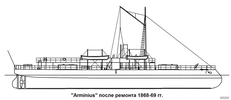 Канонерские лодки типа ерш