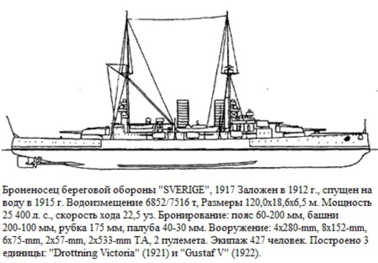 Броненосец береговой обороны сверье