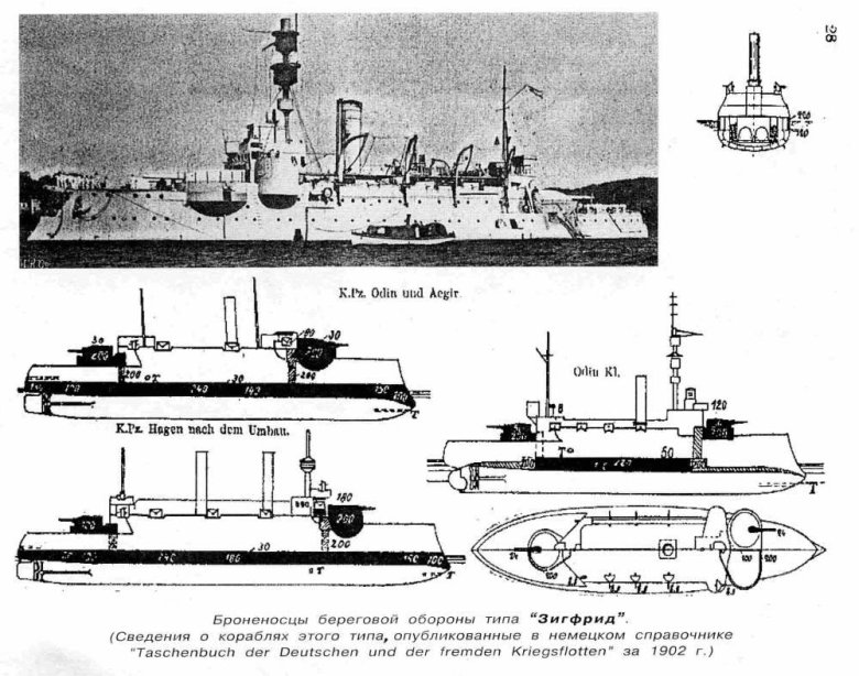 Броненосцы береговой обороны типа зигфрид