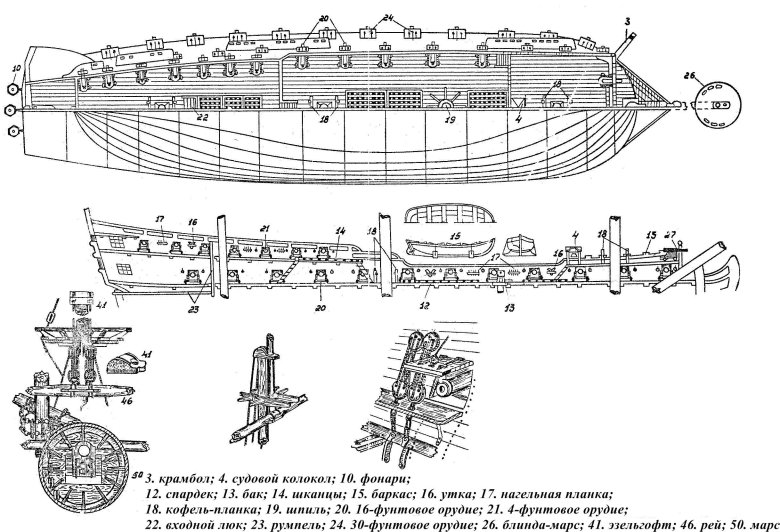 Фрегат аврора модель чертежи