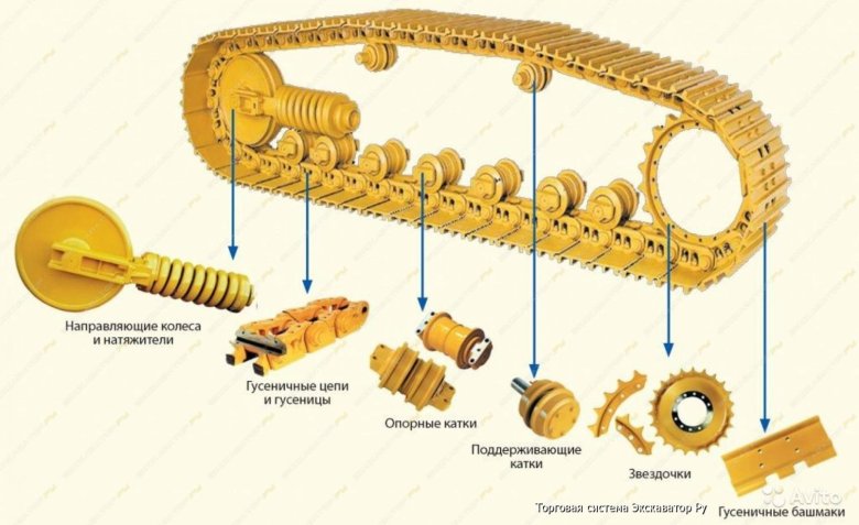 Гусеничная цепь