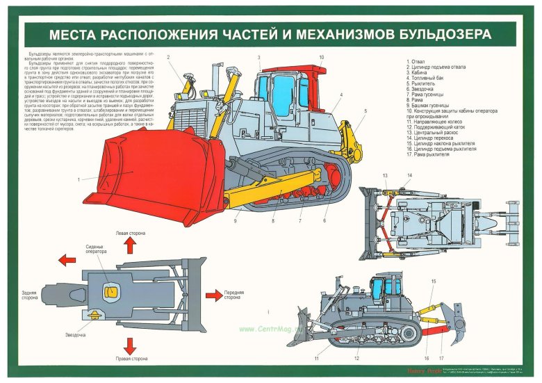 Бульдозер рыхлитель схема