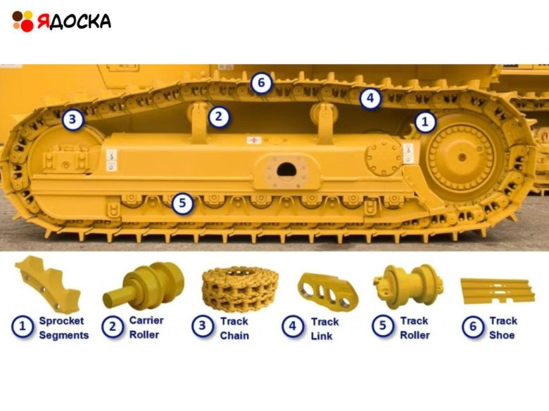 Части экскаватора