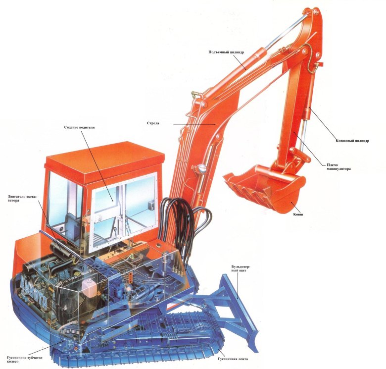 Одноковшовые экскаваторы