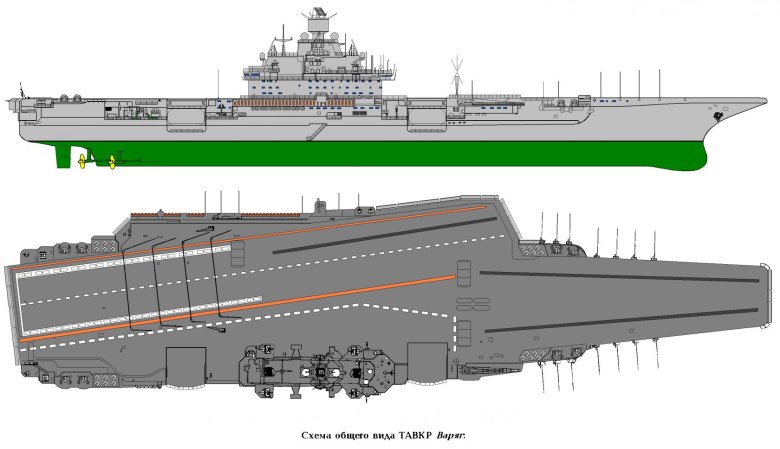 Авианесущий крейсер проекта 1143 чертеж