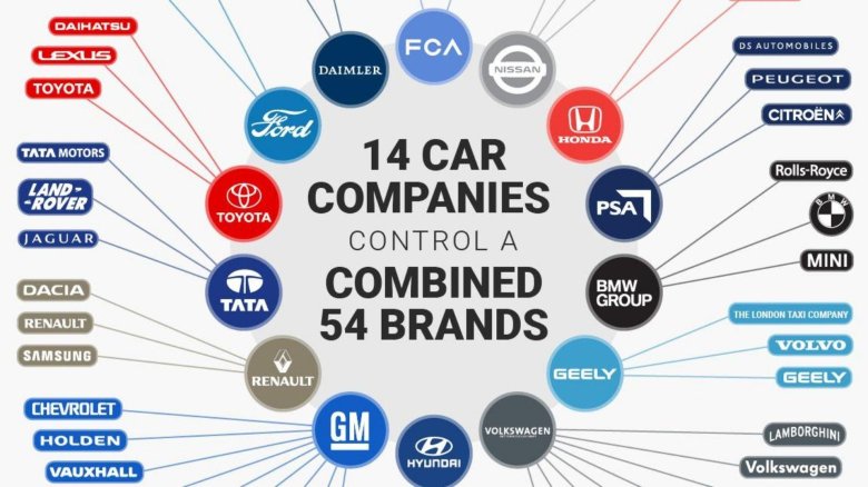 14 car companies control a 54 brand group