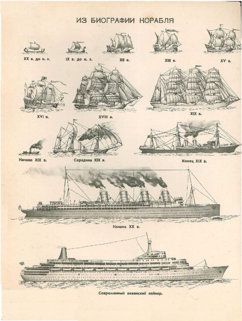 Классификация парусных кораблей