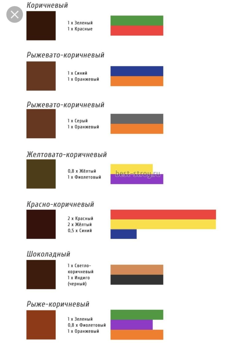 Как получить оттенки коричневого цвета при смешивании красок таблица