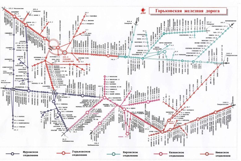 Схема кировского региона горьковской железной дороги