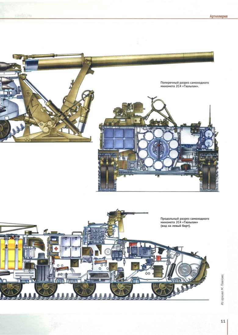 Самоходная артиллерийская установка характеристики