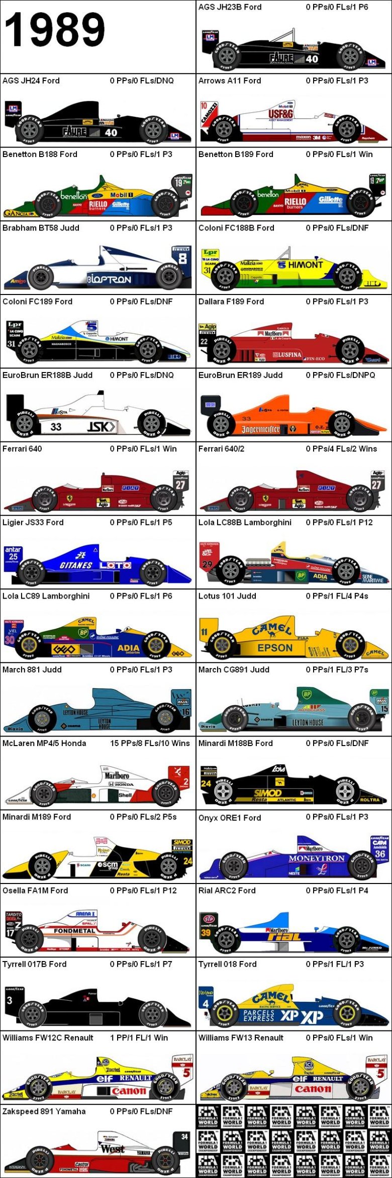 Formula one grand prix