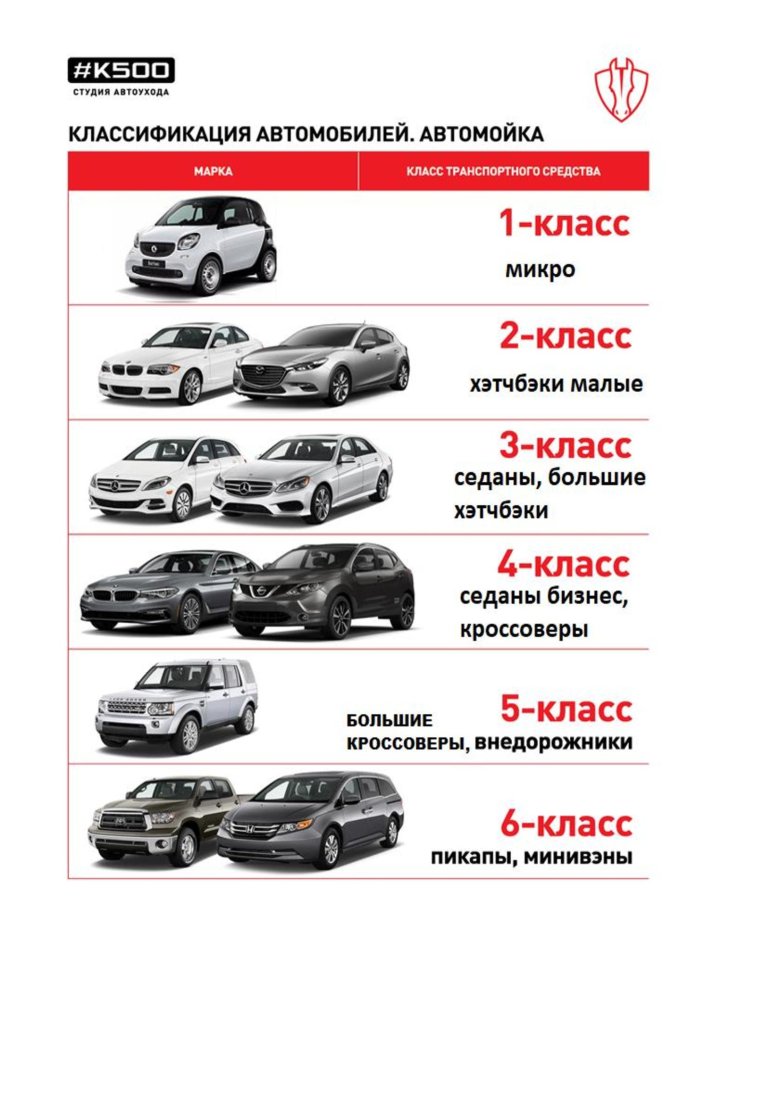 Классификация автомобилей a b c d e s классы