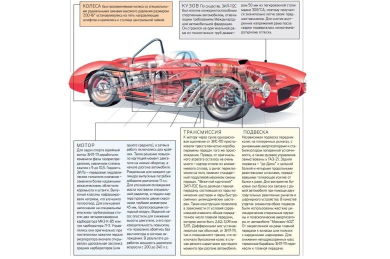 Конструкция автомобиля