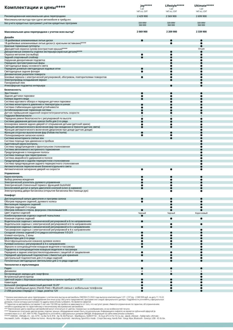 Лада веста расшифровка комплектации