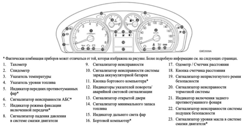 Приборная панель шевроле авео т250 обозначения