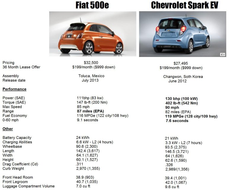 Шевроле спарк 2011 года клиренс дорожный просвет
