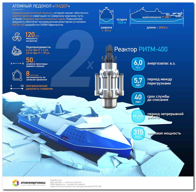 Атомный ледокол лидер