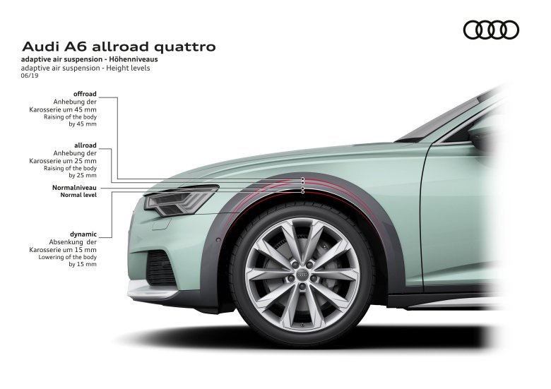 Audi a6 c7 allroad клиренс