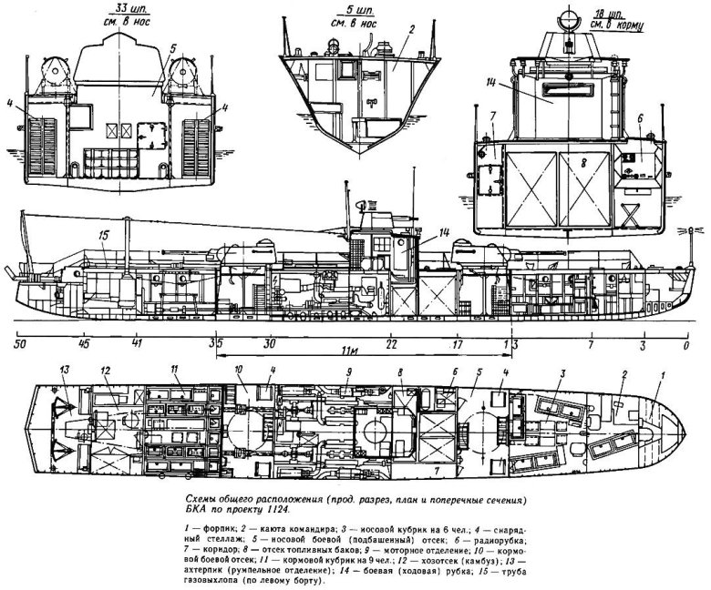 Малые речные бронекатера проекта 1125