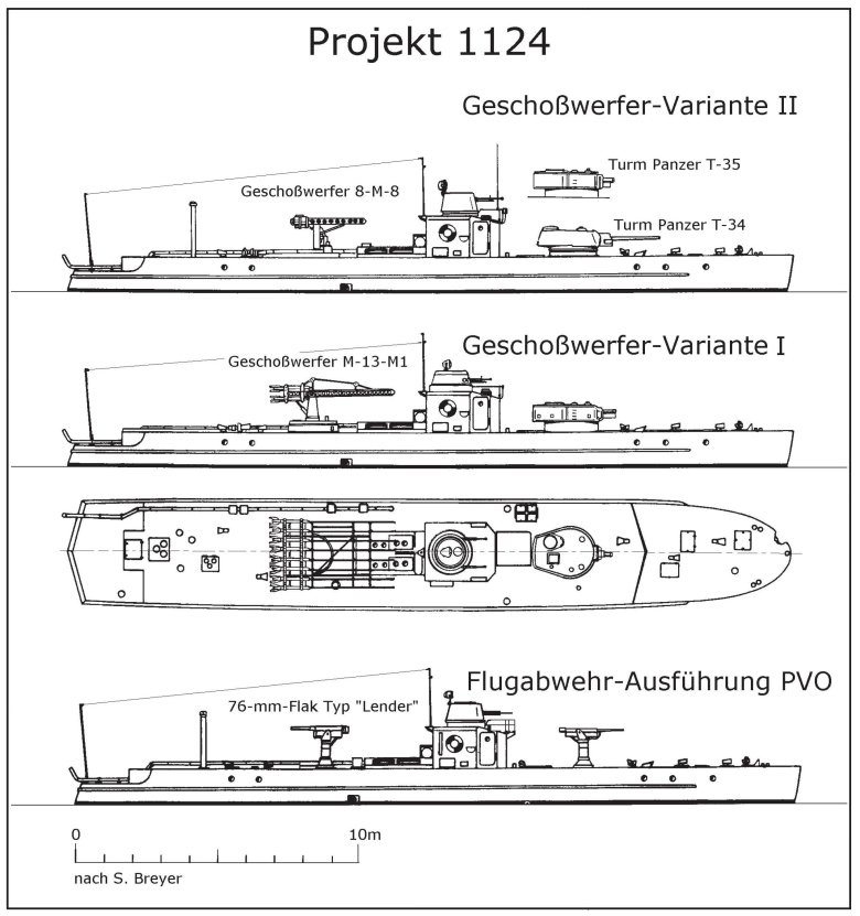 Подводные лодки кригсмарине второй мировой войны