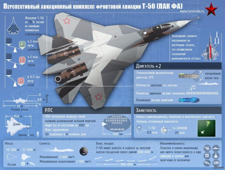 T-50 pak fa