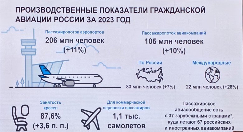 Гражданская авиация россии