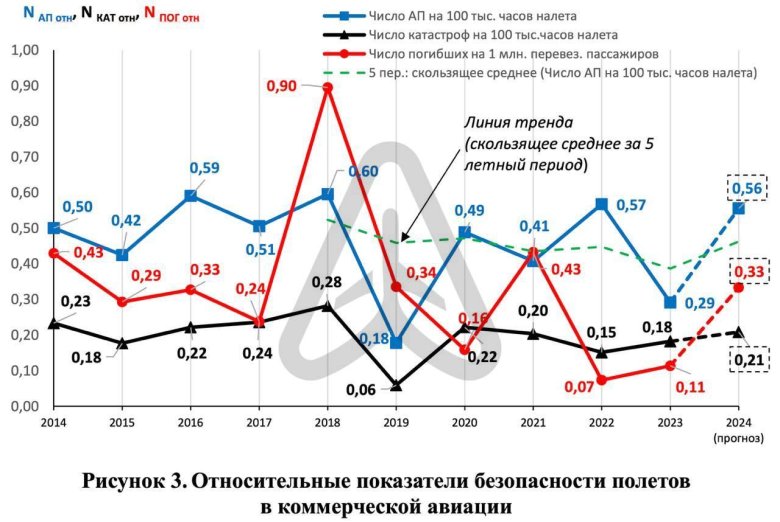 Динамика грузооборота железнодорожного транспорта россии