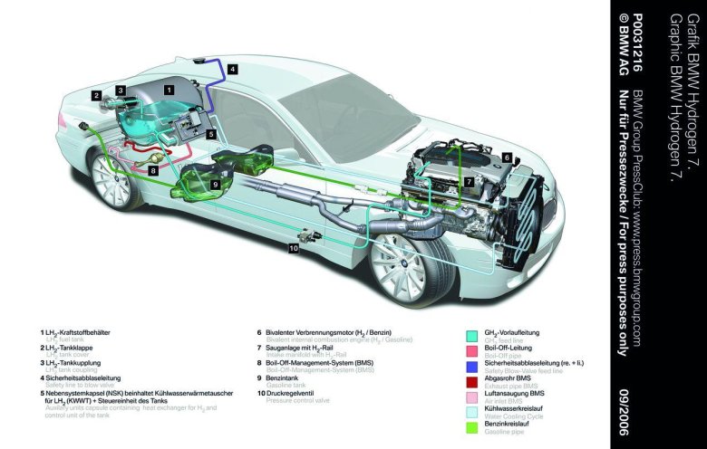 Bmw hydrogen 7 двигатель