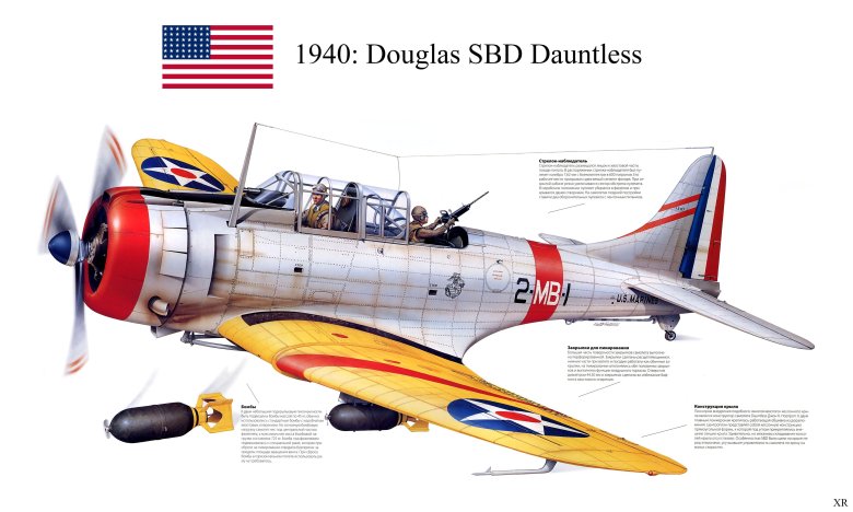 Самолеты второй мировой войны