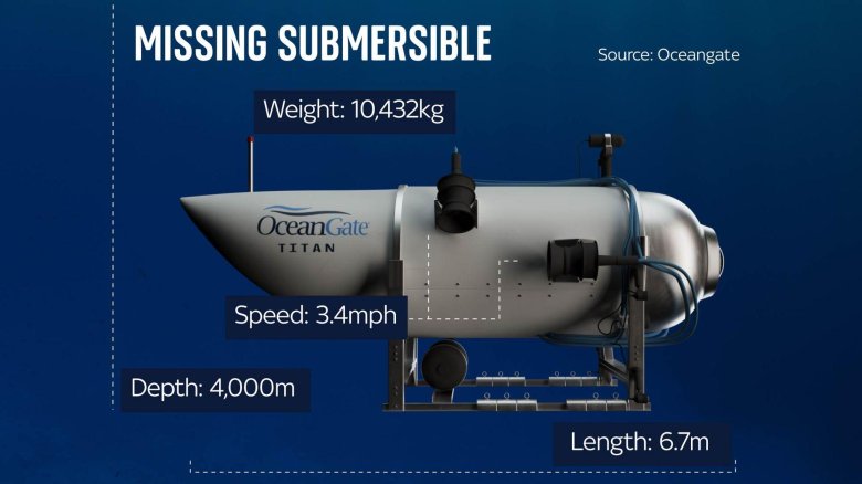 Обломки подводного аппарата титан