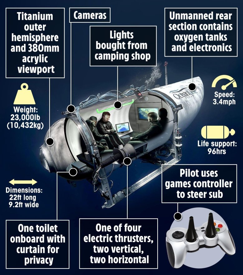 Глубоководные аппараты