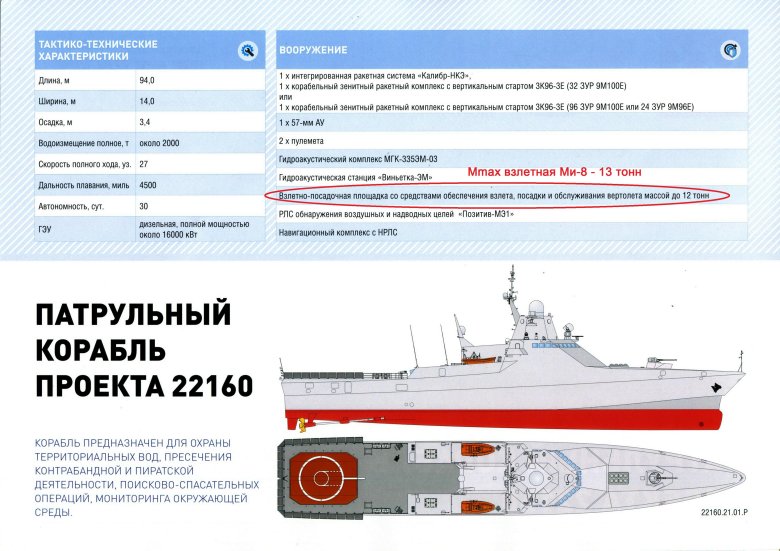 Патрульные корабли проекта 22160 вооружение