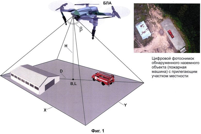 Наземная станция управления бпла форпост