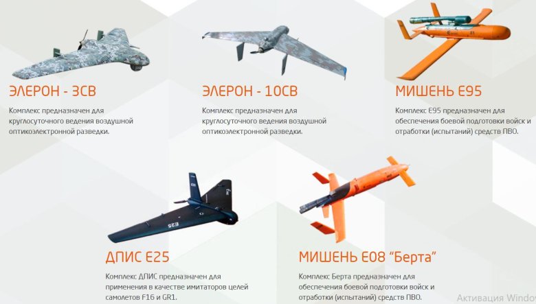 Элерон бпла