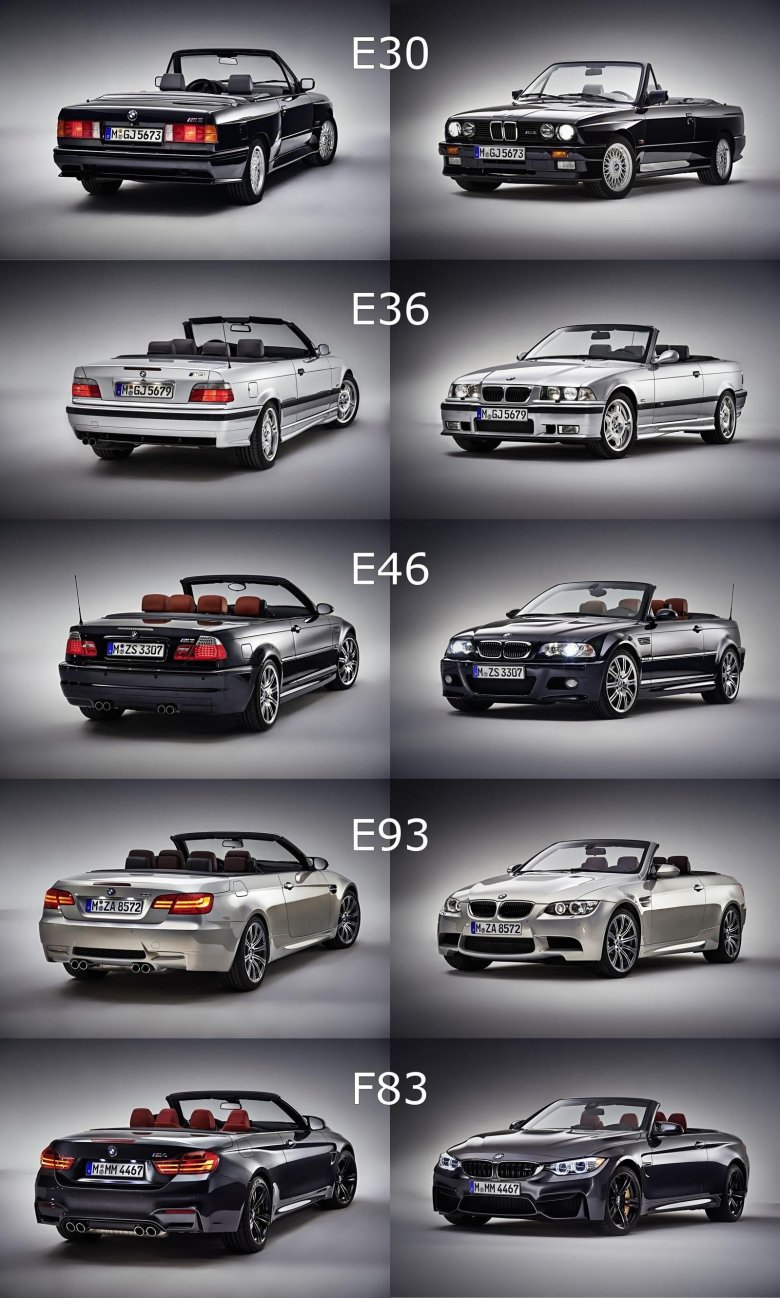 Bmw m3 e36 cabrio