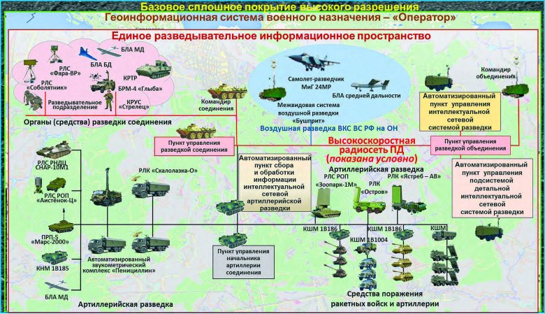 Комплексы радиоразведки вс рф