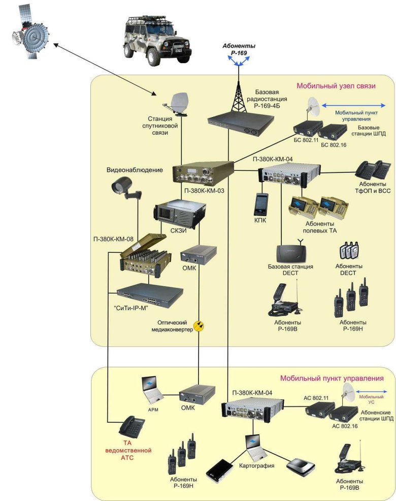 П-380к цифровой полевой коммутатор
