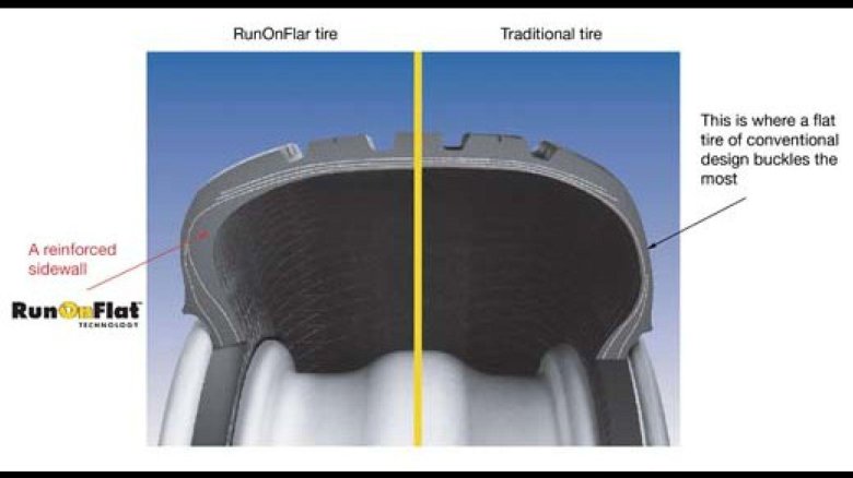 Радиальный корд покрышки