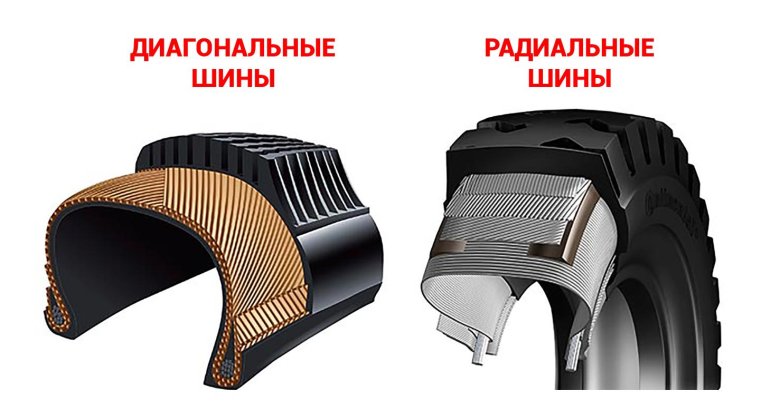 Радиальный корд шины это