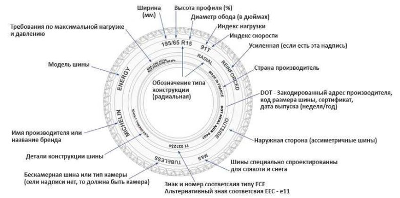 Маркировка шин дата выпуска расшифровка для легковых автомобилей